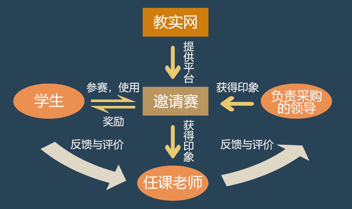 &ldquo;��ʯ��&rdquo;�̌W(xu��)ܛ����(sh��)�`��(j��ng)ِ